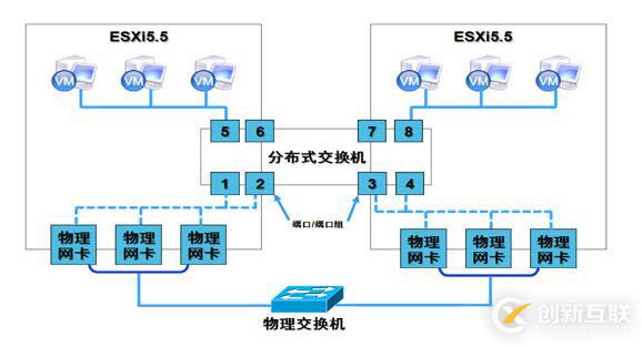 物理机导入esxi
