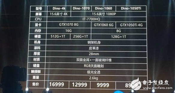 精锐配置是什么,精锐配置 第1张 精锐配置是什么,精锐配置 第1张