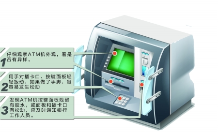 atm配置教程,atm机怎么设置密码 第2张 atm配置教程,atm机怎么设置密码 第2张