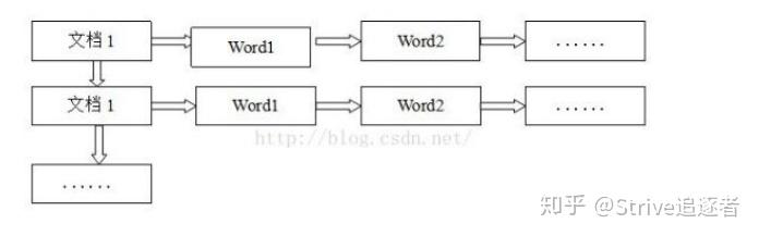 java怎么实现solr系统