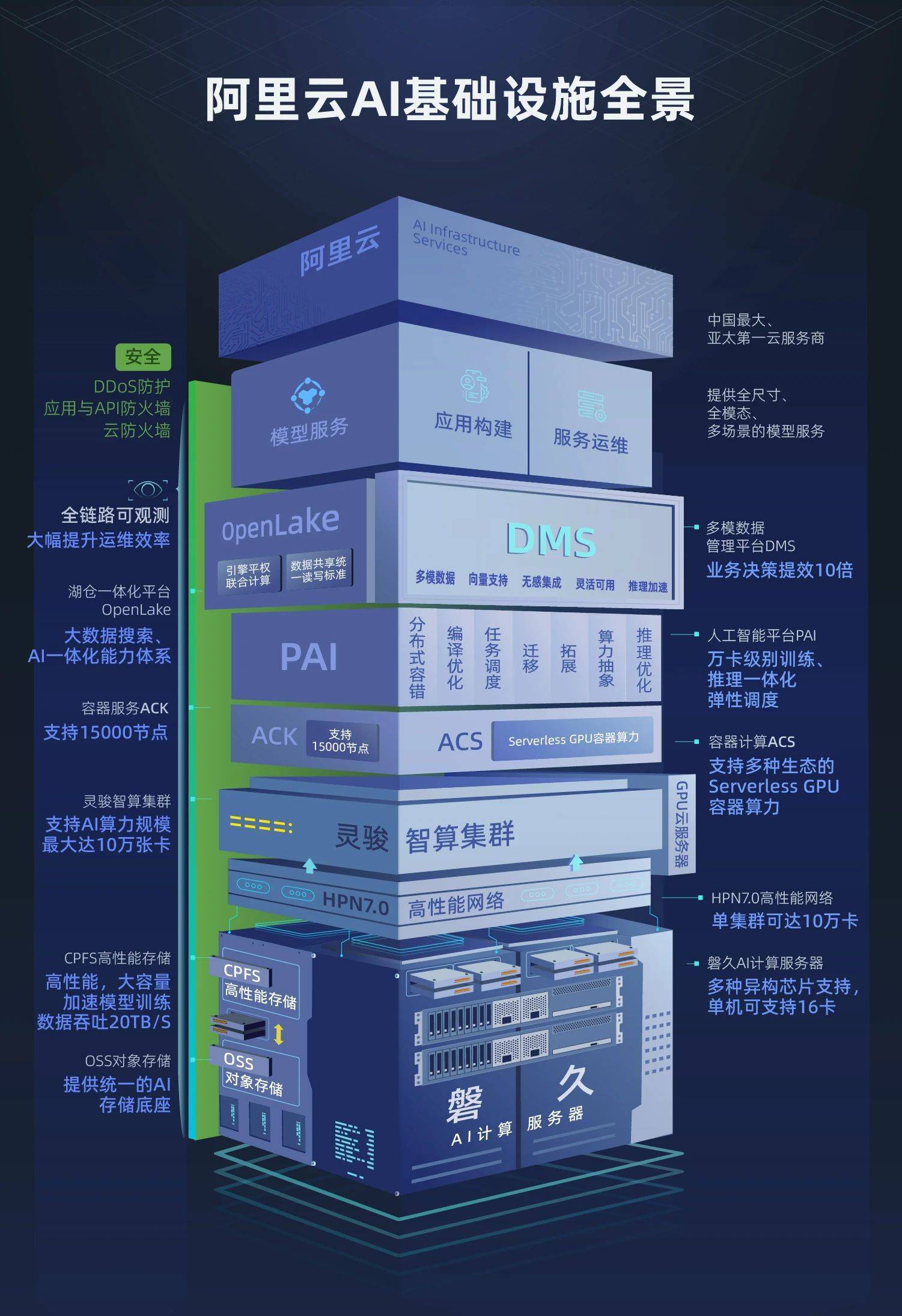 阿里云物理机