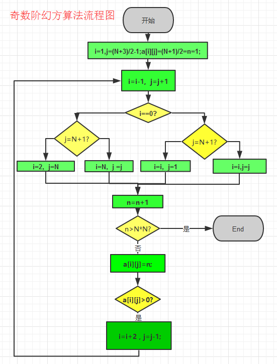 Java中实现加减运算的具体步骤是怎样的?如何编写加减法代码示例? 第2张 Java中实现加减运算的具体步骤是怎样的?如何编写加减法代码示例? 第2张