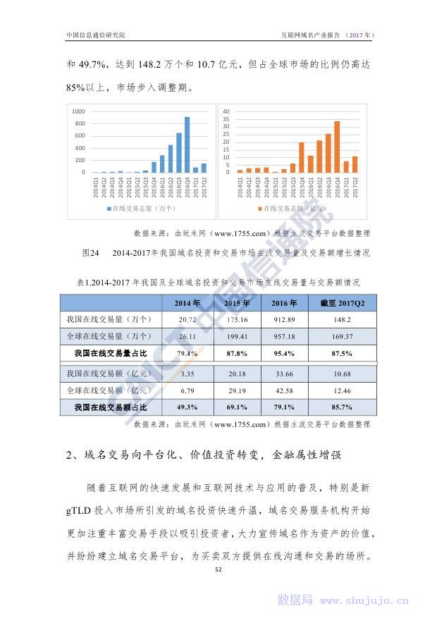 中国域名交易市场哪家平台最值得信赖,用户体验最佳? 第1张 中国域名交易市场哪家平台最值得信赖,用户体验最佳? 第1张