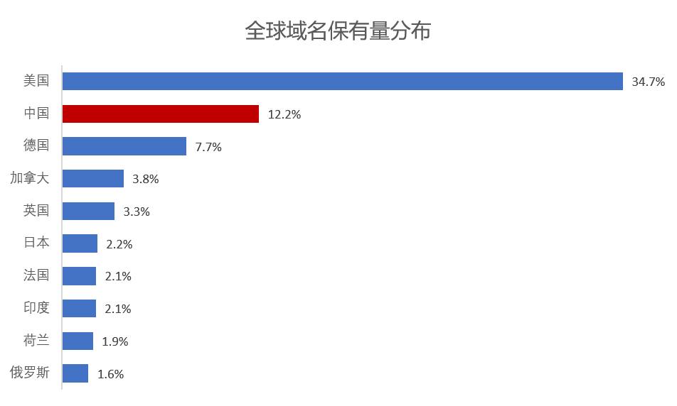 中国域名交易市场哪家平台最值得信赖,用户体验最佳? 第2张 中国域名交易市场哪家平台最值得信赖,用户体验最佳? 第2张