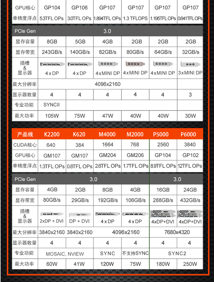 hp服务器显卡怎么选?型号参数与适用场景解析 第1张 hp服务器显卡怎么选?型号参数与适用场景解析 第1张