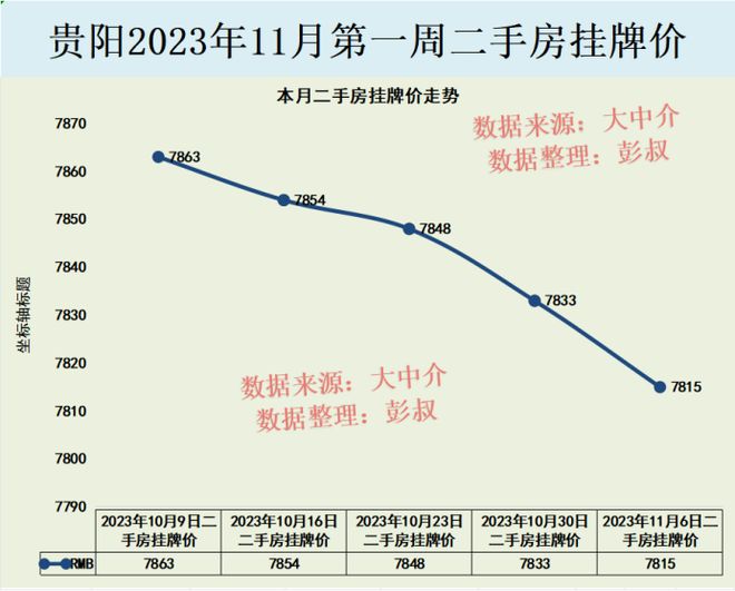 贵阳商城开发价格是多少,商城系统开发费用 第2张 贵阳商城开发价格是多少,商城系统开发费用 第2张