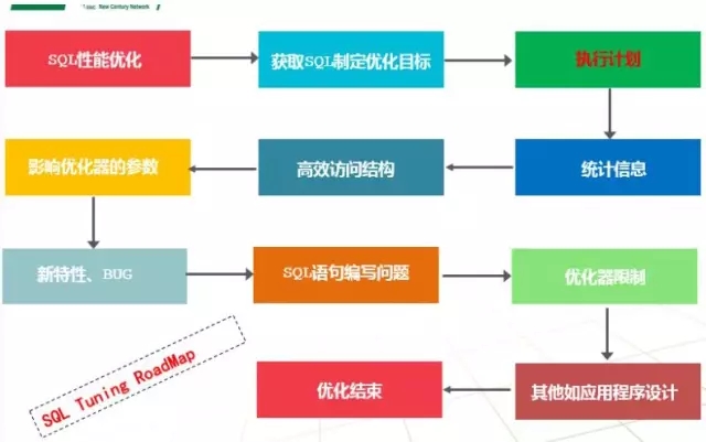 如何应对SQL数据库规模不断扩大的挑战与解决方案? 第3张 如何应对SQL数据库规模不断扩大的挑战与解决方案? 第3张