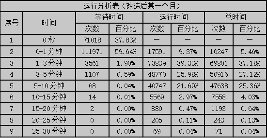 改IP地址与更改域名,哪个操作速度更快,效率更高? 第3张 改IP地址与更改域名,哪个操作速度更快,效率更高? 第3张