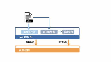 Java如何成功调用并运行其他应用程序?探讨跨平台程序执行奥秘! 第1张 Java如何成功调用并运行其他应用程序?探讨跨平台程序执行奥秘! 第1张