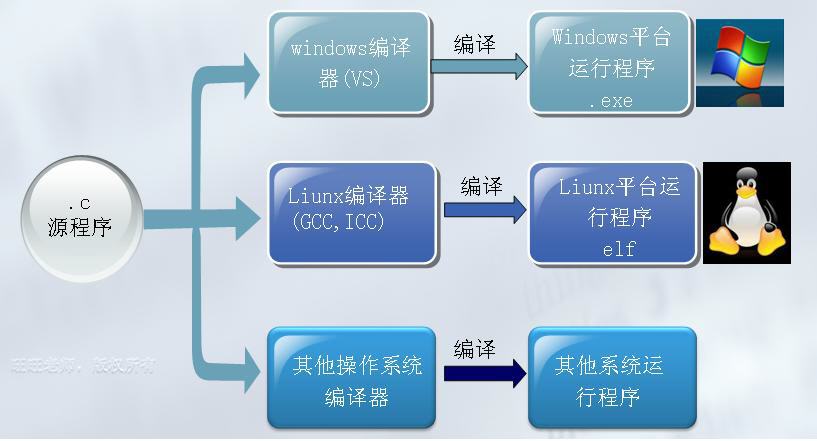 Java如何成功调用并运行其他应用程序?探讨跨平台程序执行奥秘! 第3张 Java如何成功调用并运行其他应用程序?探讨跨平台程序执行奥秘! 第3张