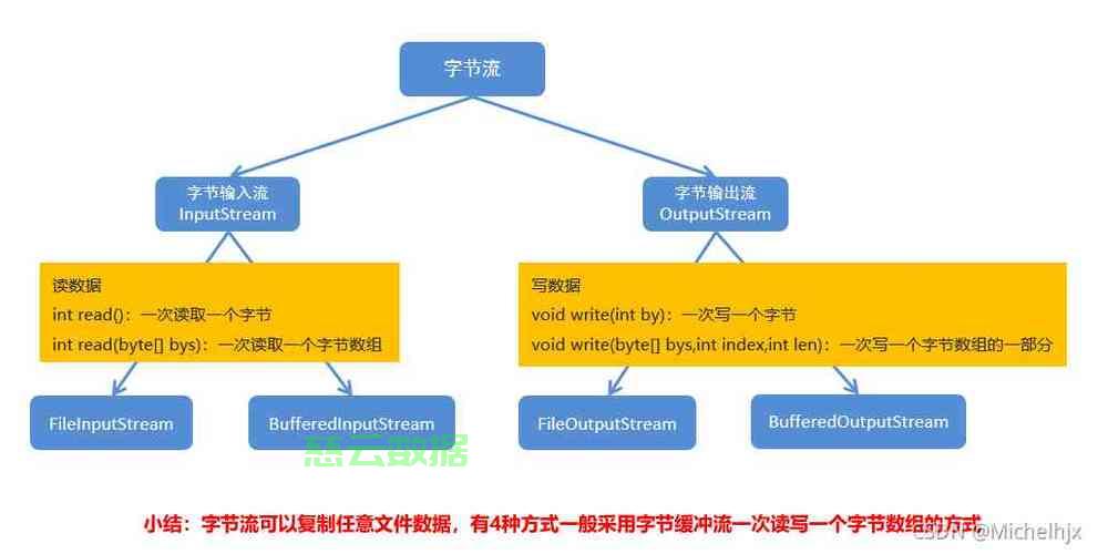 java怎么定义类和方法有哪些内容 第1张 java怎么定义类和方法有哪些内容 第1张