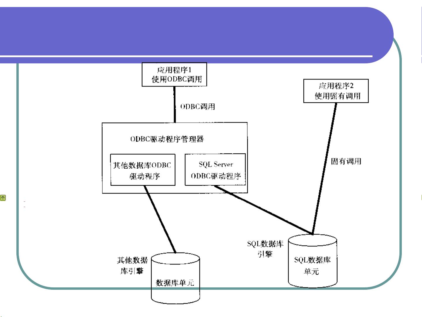 如何简单搭建数据库 第2张 如何简单搭建数据库 第2张