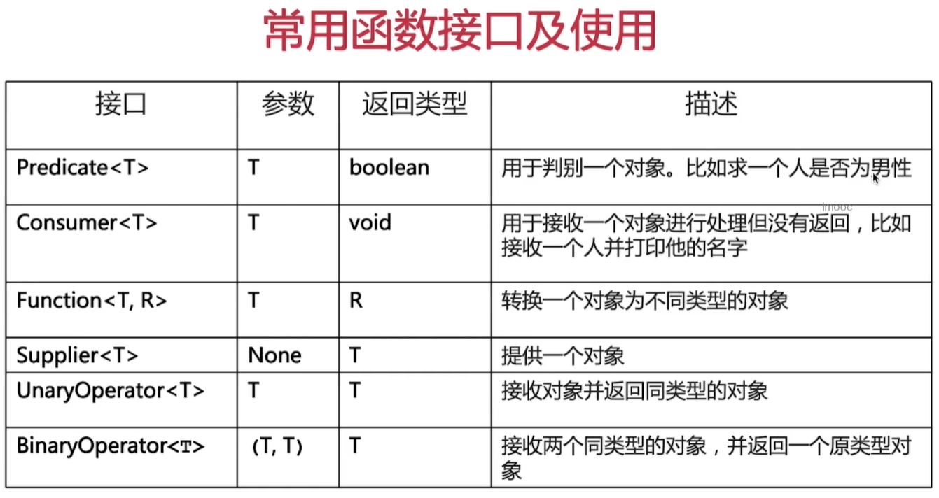 java抽象函数怎么写 第1张 java抽象函数怎么写 第1张