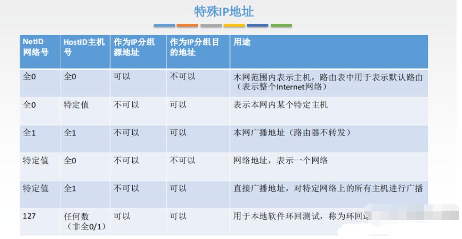 域名与IP地址,究竟谁在互联网中更具优势与便利性? 第2张 域名与IP地址,究竟谁在互联网中更具优势与便利性? 第2张