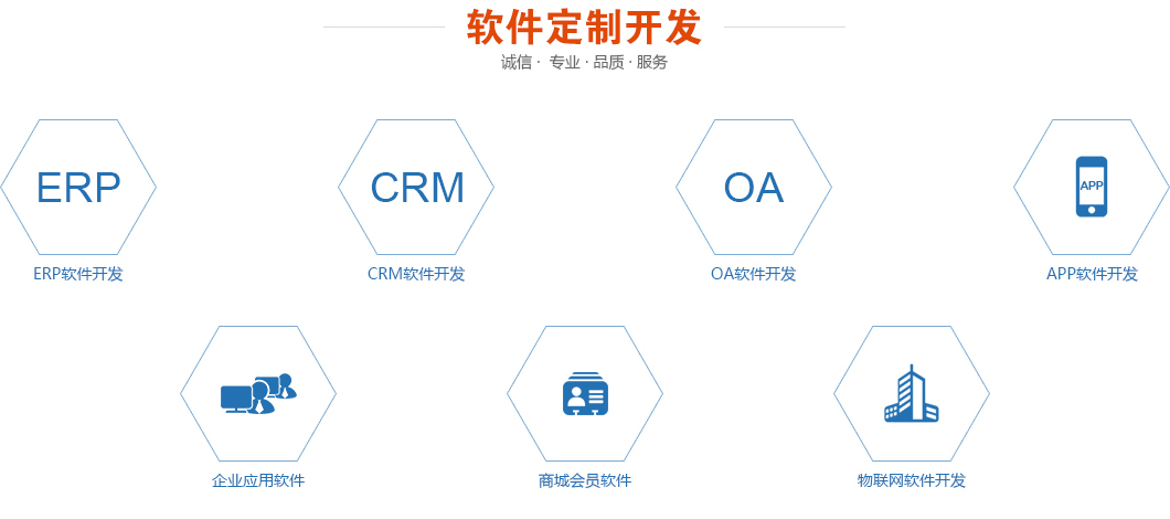 定制开发包括哪些?定制开发包含哪些内容 第1张 定制开发包括哪些?定制开发包含哪些内容 第1张