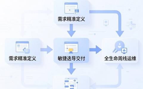 定制开发包括哪些?定制开发包含哪些内容 第3张 定制开发包括哪些?定制开发包含哪些内容 第3张