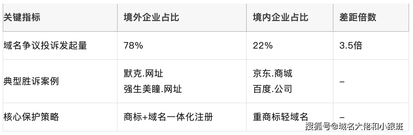 中文域名与国际域名哪个更适合中国企业和国际市场?优势与局限如何权衡? 第2张 中文域名与国际域名哪个更适合中国企业和国际市场?优势与局限如何权衡? 第2张