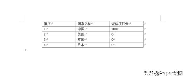 三线表做完为什么有虚线 第3张 三线表做完为什么有虚线 第3张
