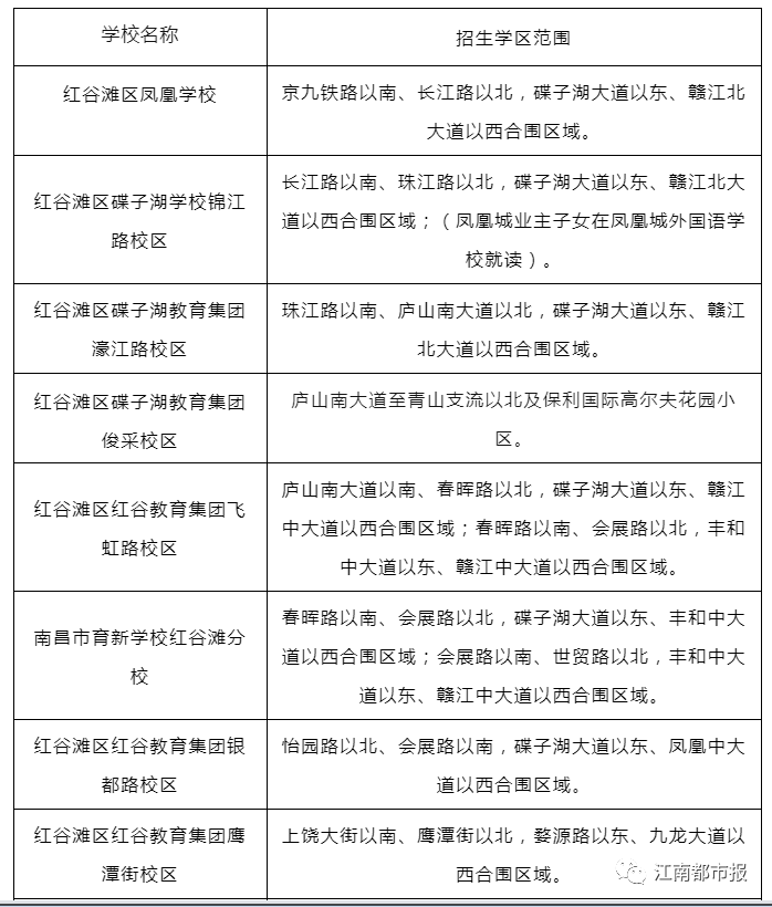 南昌金域名区小学分布情况是怎样的?孩子应该就读哪所小学? 第1张 南昌金域名区小学分布情况是怎样的?孩子应该就读哪所小学? 第1张
