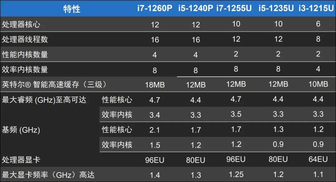 锐速怎么配置?锐速配置教程 第2张 锐速怎么配置?锐速配置教程 第2张