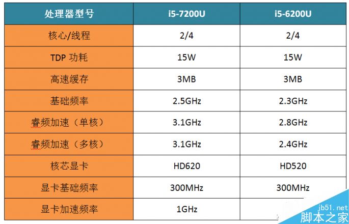 锐速怎么配置?锐速配置教程 第3张 锐速怎么配置?锐速配置教程 第3张