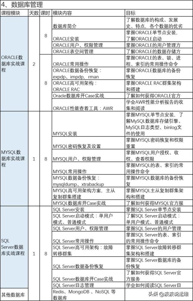数据库项目经验怎么写? 第2张 数据库项目经验怎么写? 第2张