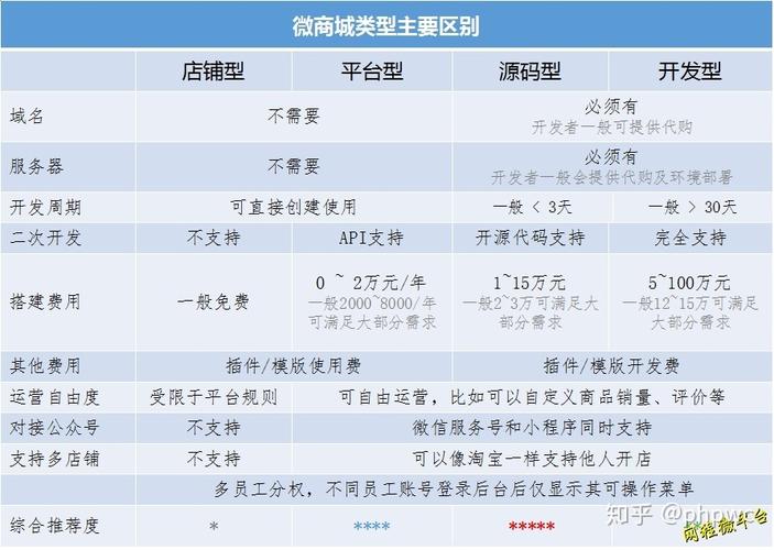 微店开发小程序怎么做?微店开发小程序费用 第1张 微店开发小程序怎么做?微店开发小程序费用 第1张