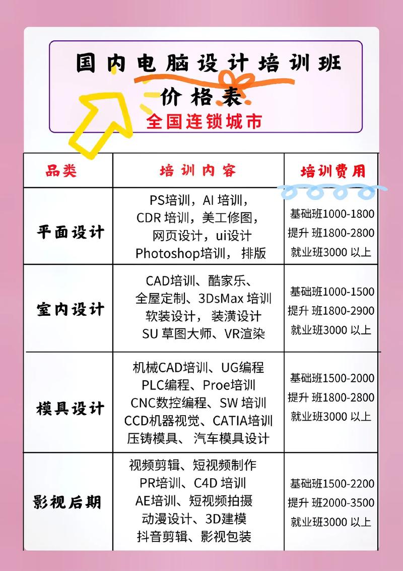 便宜网站开发培训多少钱,网站开发培训费用 第1张 便宜网站开发培训多少钱,网站开发培训费用 第1张