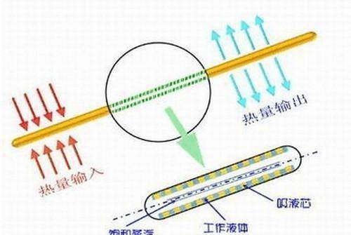 物理机冷迁移 第1张 物理机冷迁移 第1张