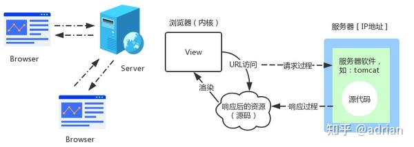 中,如何高效掌握前端与后端技术? 第1张 中,如何高效掌握前端与后端技术? 第1张