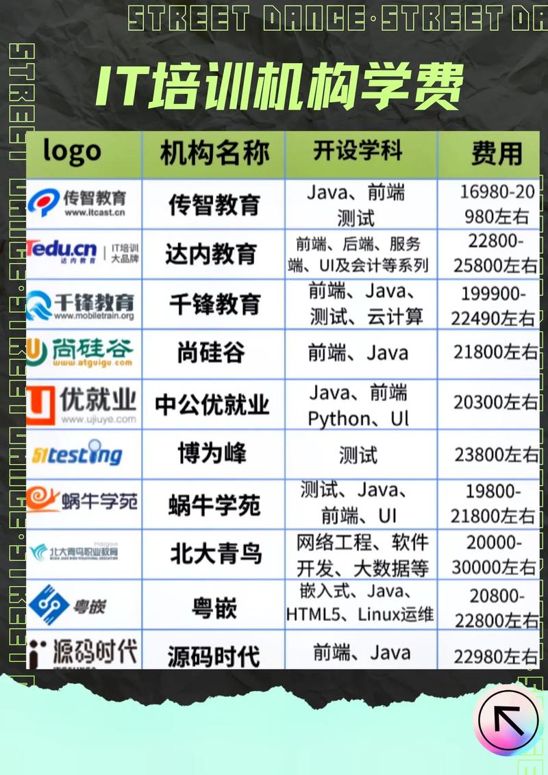 便宜网站开发培训多少钱,网站开发培训费用 第3张 便宜网站开发培训多少钱,网站开发培训费用 第3张