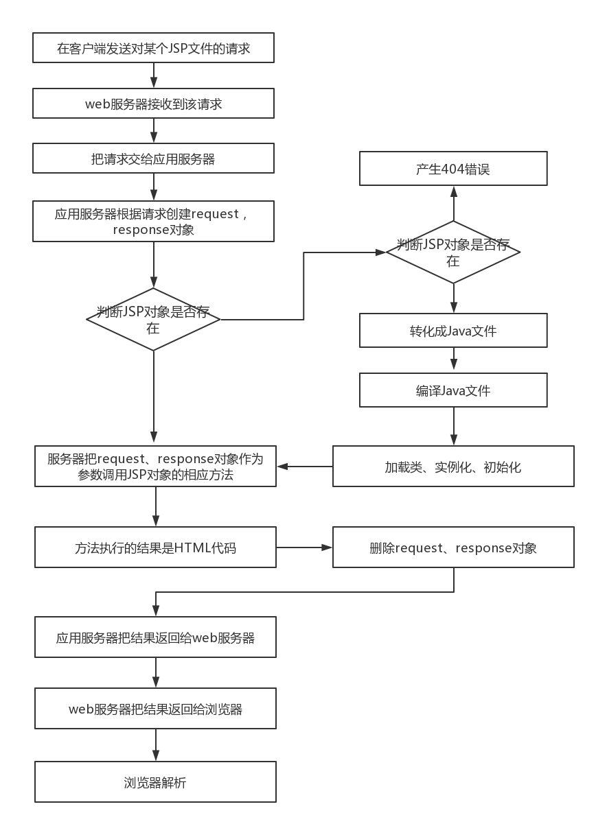 jsp服务器软件选择标准与性能优化,如何挑选最合适的方案? 第1张 jsp服务器软件选择标准与性能优化,如何挑选最合适的方案? 第1张
