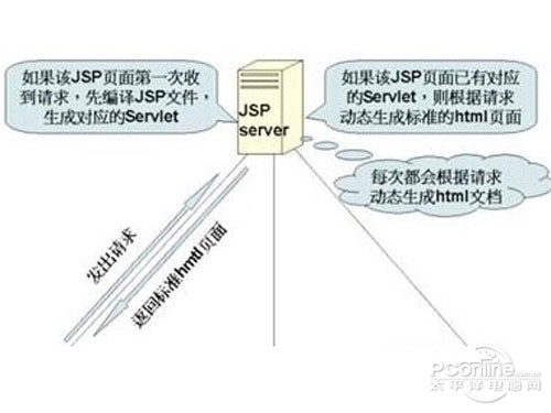 jsp服务器软件选择标准与性能优化,如何挑选最合适的方案? 第2张 jsp服务器软件选择标准与性能优化,如何挑选最合适的方案? 第2张
