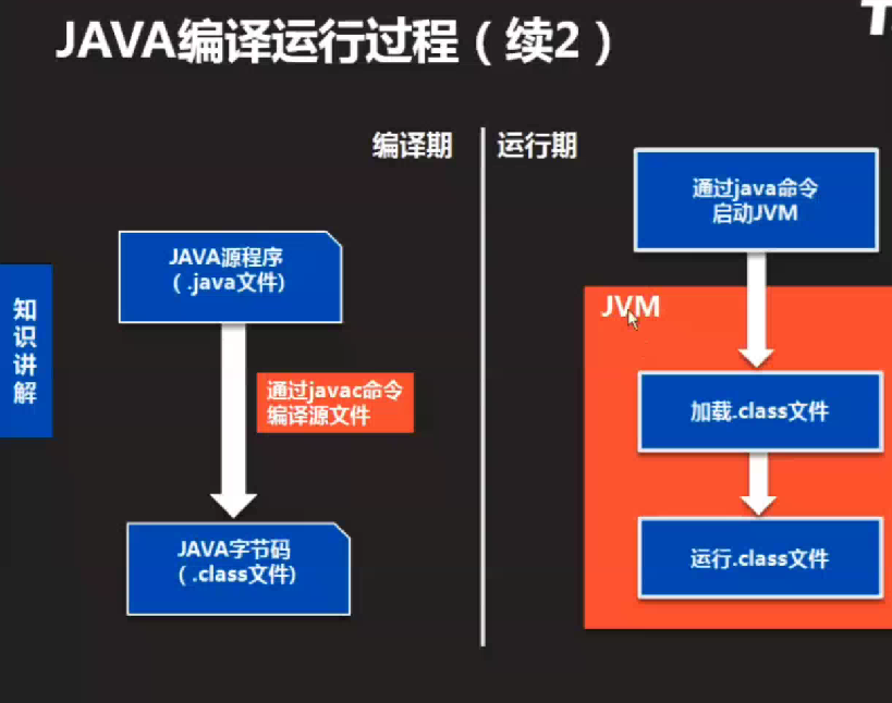java学徒怎么运作 第2张 java学徒怎么运作 第2张
