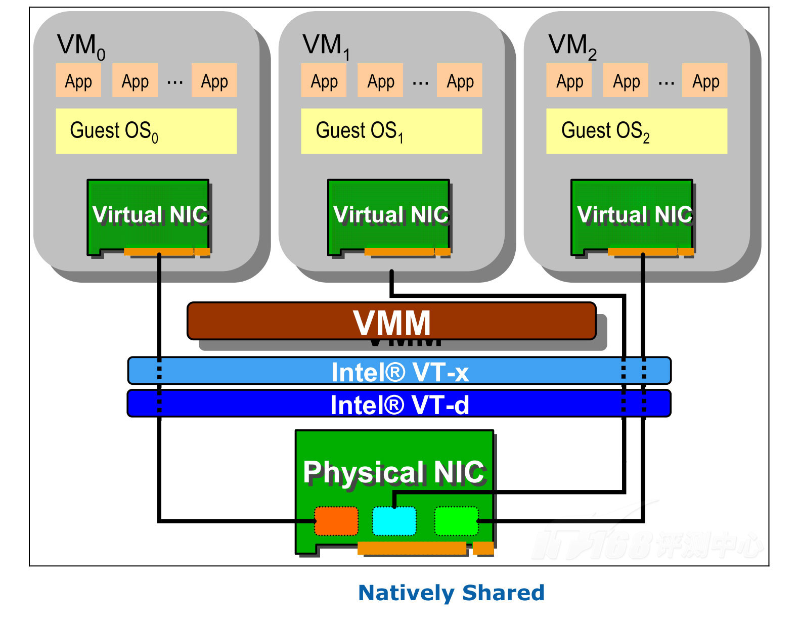 物理机连接vm 第2张 物理机连接vm 第2张
