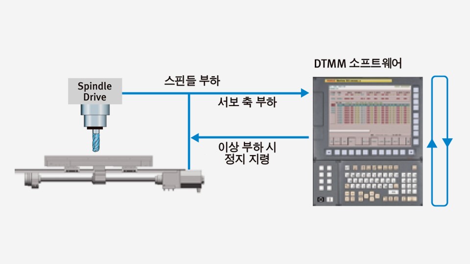 物理机连接vm 第3张 物理机连接vm 第3张