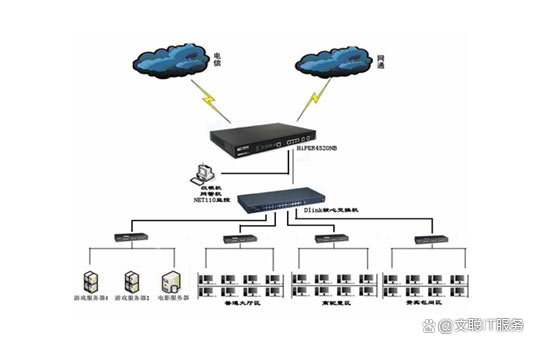 安全网关与路由器有何区别?究竟是不是同一种设备? 第3张 安全网关与路由器有何区别?究竟是不是同一种设备? 第3张