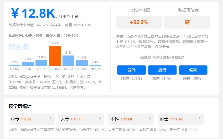 java工程师工资怎么样