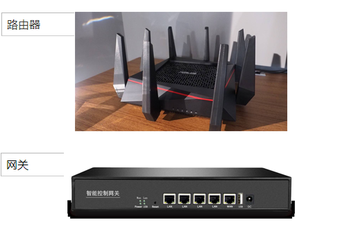 安全网关与路由器有何区别?究竟是不是同一种设备? 第2张 安全网关与路由器有何区别?究竟是不是同一种设备? 第2张