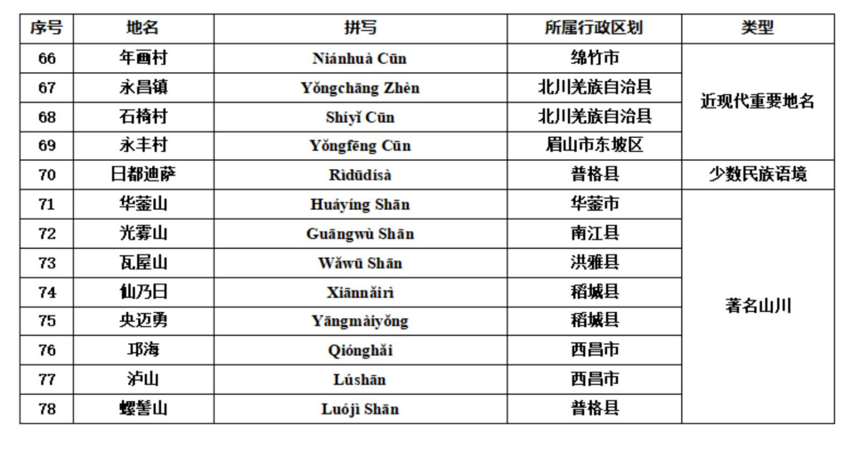 哪个地名更有诗意?探寻全国最动听的地域名排行 第3张 哪个地名更有诗意?探寻全国最动听的地域名排行 第3张