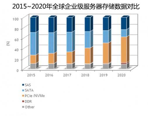 2012年，ad服务器领域发生了哪些重大变化和挑战？ 第1张