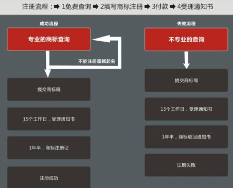 orvica商标注册有何具体要求和流程?如何确保商标注册成功? 第1张 orvica商标注册有何具体要求和流程?如何确保商标注册成功? 第1张