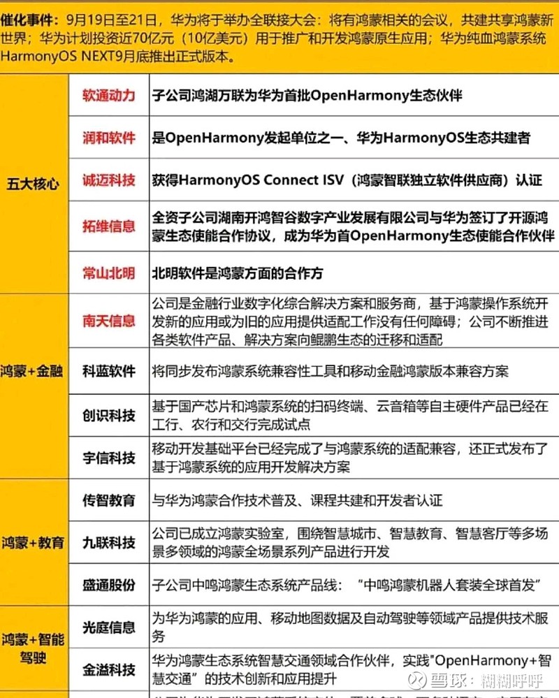 华为鸿蒙系统域名选择难题,哪个域名更具品牌价值和市场潜力? 第2张 华为鸿蒙系统域名选择难题,哪个域名更具品牌价值和市场潜力? 第2张
