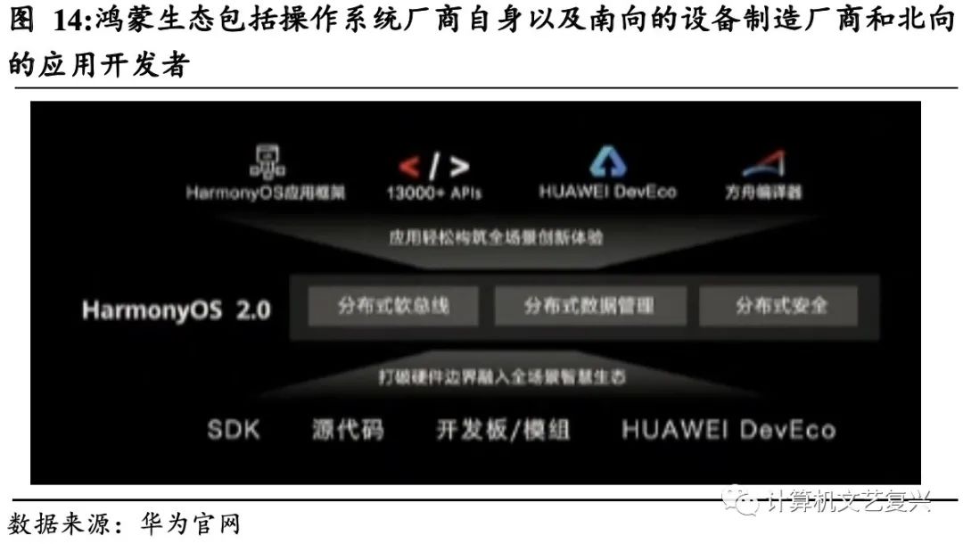 华为鸿蒙系统域名选择难题,哪个域名更具品牌价值和市场潜力? 第3张 华为鸿蒙系统域名选择难题,哪个域名更具品牌价值和市场潜力? 第3张