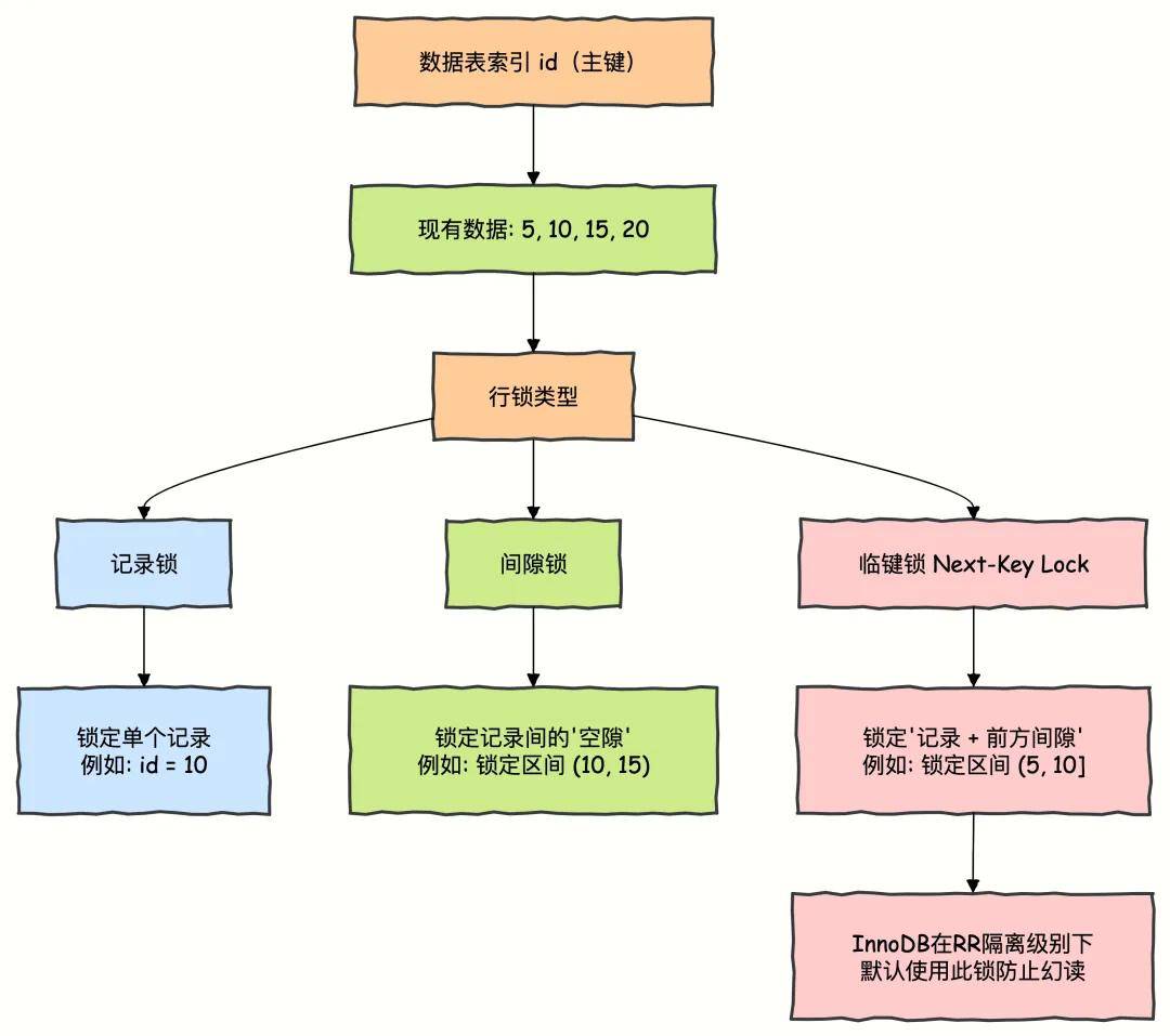 如何高效解决数据库查询过程中频繁遇到的锁表问题? 第1张 如何高效解决数据库查询过程中频繁遇到的锁表问题? 第1张