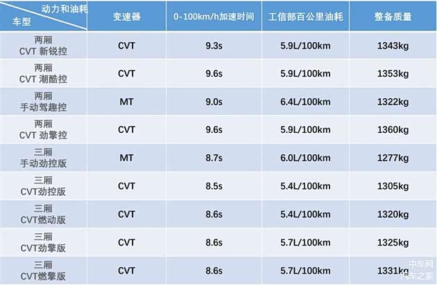 思域名爵6哪个问题更少?性能、油耗还是故障率? 第1张 思域名爵6哪个问题更少?性能、油耗还是故障率? 第1张