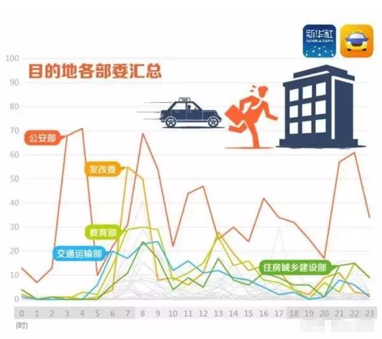 安全行程数据背后隐藏哪些安全隐患?如何确保旅行安全? 第2张 安全行程数据背后隐藏哪些安全隐患?如何确保旅行安全? 第2张