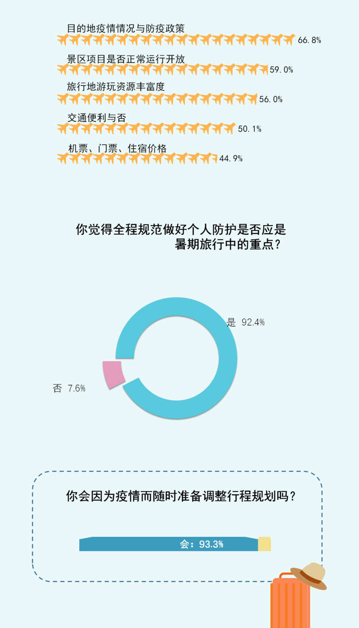 安全行程数据背后隐藏哪些安全隐患?如何确保旅行安全? 第3张 安全行程数据背后隐藏哪些安全隐患?如何确保旅行安全? 第3张