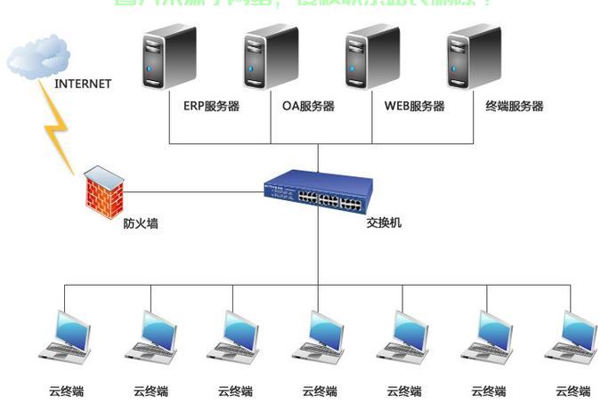 服务器操作系统无盘安装,技术难点与解决方案详解? 第2张 服务器操作系统无盘安装,技术难点与解决方案详解? 第2张