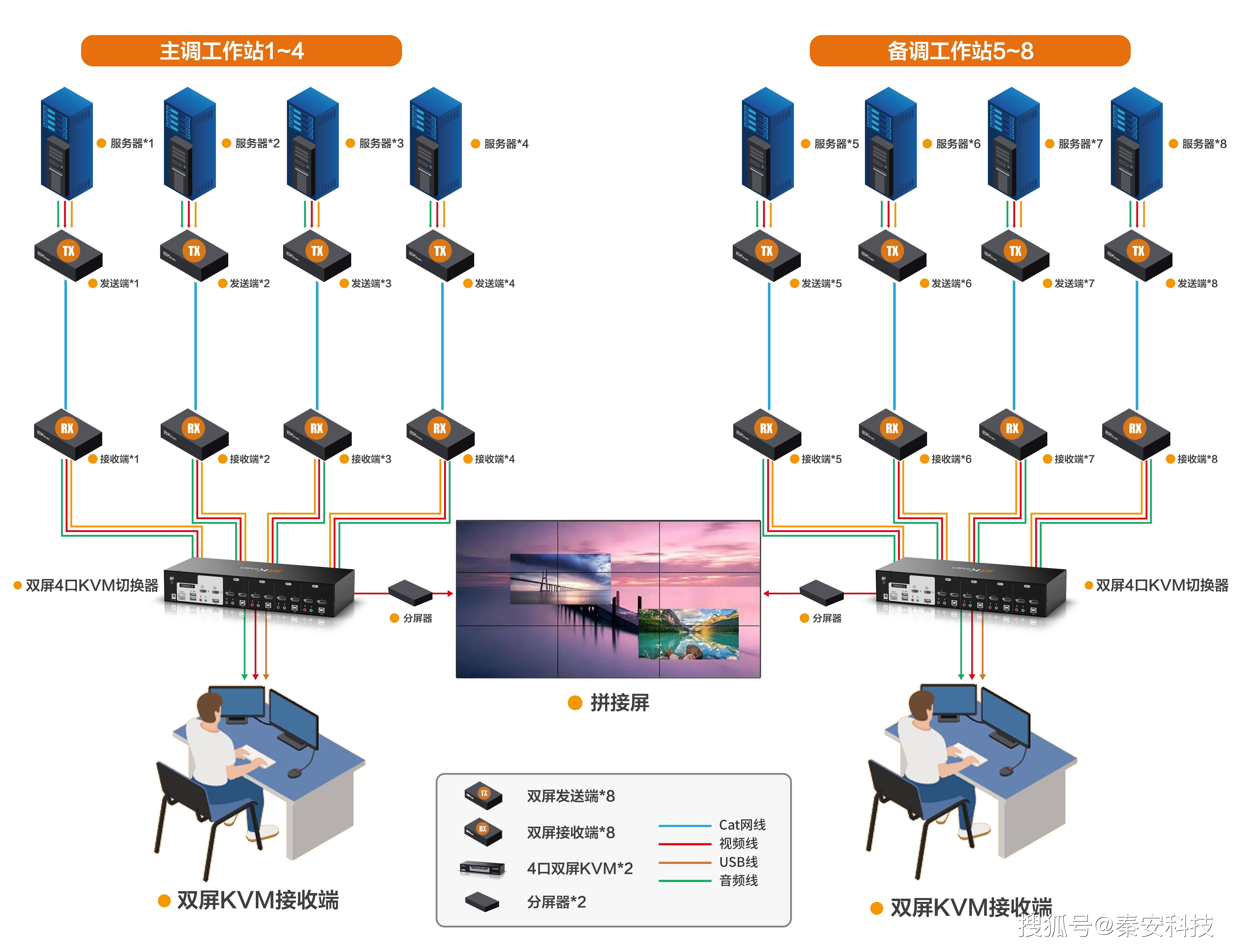 kvm物理机系统 第3张 kvm物理机系统 第3张